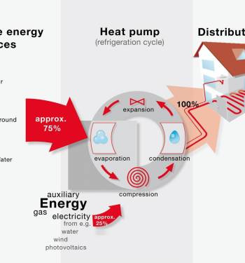 heat-pumps-and-their-use-as-a-renewable-energy-source